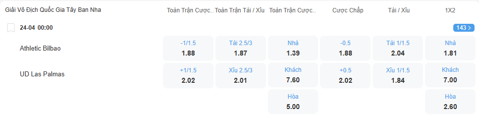 Tỉ lệ kèo Bilbao vs Las Palmas nhan-dinh-soi-keo-bilbao-vs-las-palmas-luc-00h00-ngay-24-4-2025-2